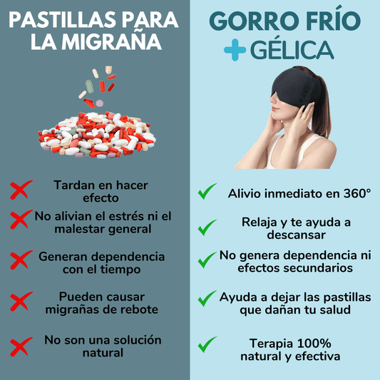 Gorro Gélica 360 | Chao Migrañas🤕